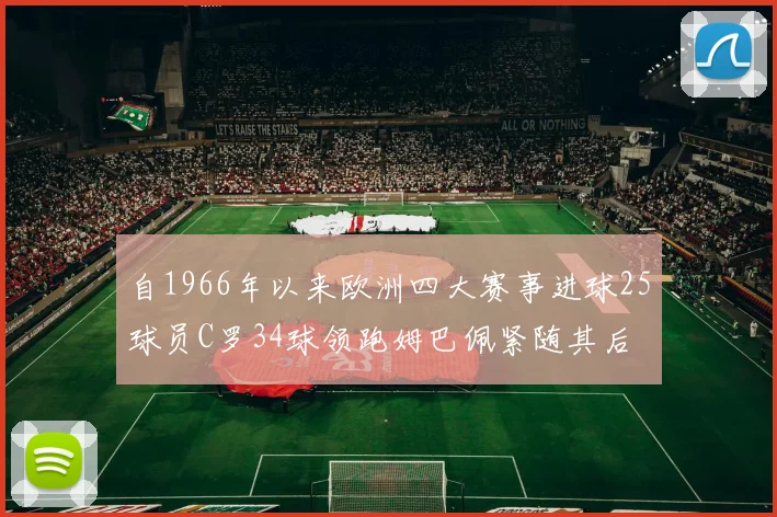 自1966年以来欧洲四大赛事进球25球员C罗34球领跑姆巴佩紧随其后